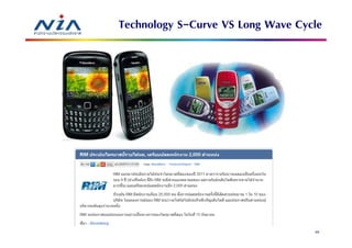 Technology S-Curve VS Long Wave Cycle




                                   46
 