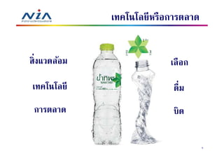 เทคโนโลยี หรือการตลาด


สิงแวดล้อม                 เลื อก

เทคโนโลยี                   ดืม
 การตลาด                    บิด

                                     5
 