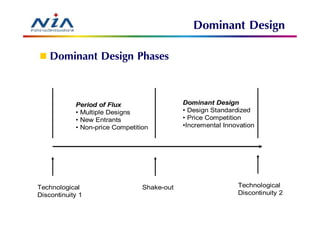 Dominant Design
    Dominant Design Phases

            Period of Flux                   Dominant Design
            • Multiple Designs               • Design Standardized
            • New Entrants                   • Price Competition
            • Non-price Competition          •Incremental Innovation




Technological                    Shake-out                    Technological
Discontinuity 1                                               Discontinuity 2

                                                                                54
 