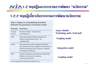 1.2 ทฤษฎี และกระบวนการพัฒนา “นวัตกรรม”
1.2.2 ทฤษฎี เกียวกับกระบวนการพัฒนานวัตกรรม

                           Linear Models
                           Technology push, Need pull
                           Coupling model


                            Integration model

                             Coupling model
                                                        67
 