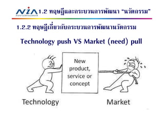 1.2 ทฤษฎี และกระบวนการพัฒนา “นวัตกรรม”
1.2.2 ทฤษฎี เกียวกับกระบวนการพัฒนานวัตกรรม
 Technology push VS Market (need) pull




                                             69
 