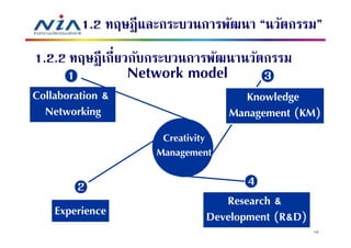 1.2 ทฤษฎี และกระบวนการพัฒนา “นวัตกรรม”
1.2.2 ทฤษฎี เกียวกับกระบวนการพัฒนานวัตกรรม
       1          Network model          3
Collaboration &                      Knowledge
  Networking                       Management (KM)
                      Creativity
                     Management

        2                            4
                                 Research &
    Experience                Development (R&D)
                                                  73
 