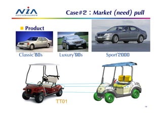 Case#2 : Market (need) pull
  Product


Classic’80s   Luxury’90s     Sport’2000




                                              79
 