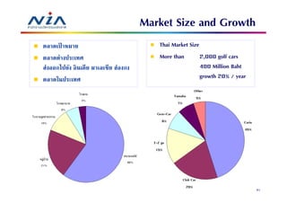 Market Size and Growth
ตลาดเปาหมาย
      ้                                  Thai Market Size
ตลาดต่างประเทศ                           More than        2,000 golf cars
ส่งออกไปยัง อินเดีย มาเลเซีย ฮ่องกง                       400 Million Baht
ตลาดในประเทศ                                              growth 20% / year




                                                                              81
 
