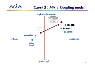 Case#3 : Mix | Coupling model
                 High Performance




Cheap                               Expensive
        China
        brand




                   Low Tech                     86
 