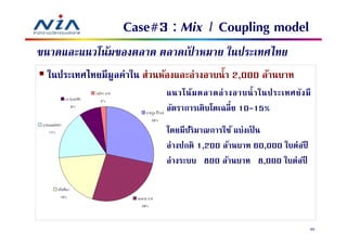 Case#3 : Mix | Coupling Growth
                            Market Size & model
ขนาดและแนวโน้มของตลาด ตลาดเปาหมาย ในประเทศไทย
                           ้
 ในประเทศไทยมีมูลค่าใน ส่วนห้องและอ่างอาบนํา 2,000 ล้านบาท
                            แนวโน้ม ตลาดอ่ า งอาบนํ าในประเทศยัง มี
                            อัตราการเติบโตเฉลีย 10-15%
                            โดยมีปริมาณการใช้ แบ่งเป็ น
                            อ่างปกติ 1,200 ล้านบาท 60,000 ใบต่อปี
                            อ่างระบบ 800 ล้านบาท 8,000 ใบต่อปี




                                                                    88
 