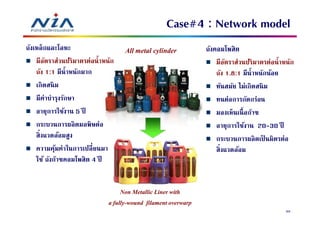 Case#4 : Network model
ถังเหล็ กและโลหะ                   All metal cylinder          ถังคอมโพสิ ต
    มีอตราส่วนปริมาตรต่อนําหนัก
        ั                                                          มีอตราส่วนปริมาตรต่อนําหนัก
                                                                       ั
    ถัง 1:1 มีนําหนักมาก                                           ถัง 1.8:1 มีนําหนักน้อย
    เกิดสนิ ม                                                      ทันสมัย ไม่เกิดสนิ ม
    มีค่าบํารุงรักษา                                               ทนต่อการกัดกร่อน
    อายุการใช้งาน 5 ปี                                             มองเห็นเนื อก๊าซ
    กระบวนการผลิ ตมลพิษต่อ                                         อายุการใช้งาน 20-30 ปี
    สิ งแวดล้อมสูง                                                 กระบวนการผลิ ตเป็ นมิตรต่อ
    ความคุมค่าในการเปลี ยนมา
            ้                                                      สิ งแวดล้อม
    ใช้ ถังก๊าซคอมโพสิ ต 4 ปี


                                  Non Metallic Liner with
                             a fully-wound filament overwarp
                                                                                           89
 