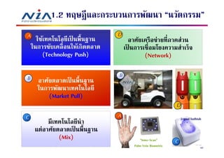 1.2 ทฤษฎี และกระบวนการพัฒนา “นวัตกรรม”
A ใช้เทคโนโลยีเป็ นพืนฐาน       D
                                      อาศัยเครือข่ายทีภาคส่วน
    ในการขับเคลือนให้เกิดตลาด       เป็ นการเชือมโยงความสําเร็จ
        (Technology Push)                    (Network)

B อาศัยตลาดเป็ นพืนฐาน          B
      ในการพัฒนาเทคโนโลยี
          (Market Pull)
                                                              D
C                               A                                 i-gool bathtub
          มีเทคโนโลยีนํา
     แต่อาศัยตลาดเป็ นพืนฐาน
              (Mix)                         “Inno-Scan”       C
                                        Palm Vein Biometric                    93
 
