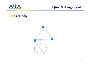 Quiz & Assignment
Creativity




                                 21
 