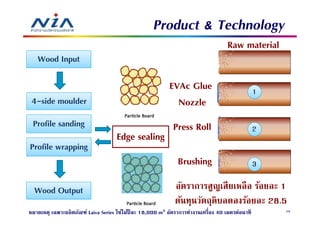 Product & Technology
                                                                                   Raw material
   Wood Input

                                                           EVAc Glue                             1
 4-side moulder                                              Nozzle
 Profile sanding                                             Press Roll                          2
                                     Edge sealing
Profile wrapping
                                                               Brushing                          3

  Wood Output                                                อัตราการสูญเสี ยเหลื อ ร้อยละ 1
                                                             ต้นทุนวัตถุดิบลดลงร้อยละ 28.5
หมายเหตุ เฉพาะผลิ ตภัณฑ์ Laiva Series ใช้ไม้ปีละ 18,000 m3 อัตราการทํางานเครือง 40 เมตรต่อนาที       29
 