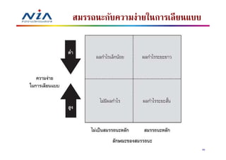 สมรรถนะกับความง่ายในการเลี ยนแบบ




                                   36
 