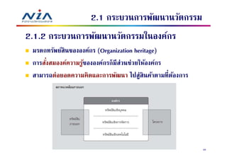 2.1 กระบวนการพัฒนานวัตกรรม
2.1.2 กระบวนการพัฒนานวัตกรรมในองค์กร
 มรดกทรัพย์สินขององค์กร (Organization heritage)
 การสังสมองค์ความรูขององค์กรก็มีส่วนช่วยให้องค์กร
                   ้
 สามารถต่อยอดความคิดและการพัฒนา ไปสู่สินค้าตามทีต้องการ




                                                          38
 