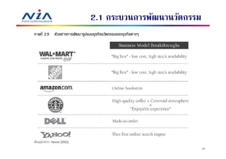 2.1 กระบวนการพัฒนานวัตกรรม




                             42
 