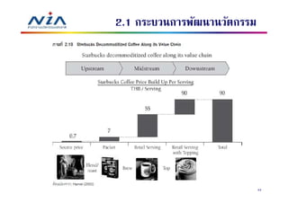 2.1 กระบวนการพัฒนานวัตกรรม




                             43
 