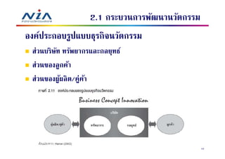 2.1 กระบวนการพัฒนานวัตกรรม
องค์ประกอบรูปแบบธุรกิจนวัตกรรม
 ส่วนบริษท ทรัพยากรและกลยุทธ์
         ั
 ส่วนของลูกค้า
 ส่วนของผูผลิ ต/คู่คา
           ้        ้




                                                44
 