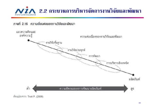 2.2 กระบวนการบริหารจัดการงานวิจยและพัฒนา
                               ั




                                      49
 