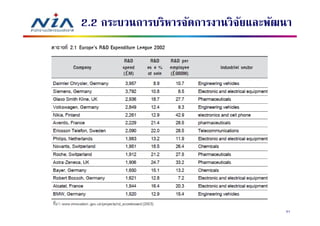 2.2 กระบวนการบริหารจัดการงานวิจยและพัฒนา
                               ั




                                      51
 