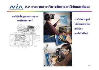 2.2 กระบวนการบริหารจัดการงานวิจยและพัฒนา
                                          ั

งานวิจยพืนฐานและรากฐาน
      ั
     ทางวิทยาศาสตร์                      งานวิจยประยุกต์
                                                 ั
                                         ได้ผลิตภัณฑ์ใหม่
                                         สิทธิบตร
                                               ั
                                         เทคโนโลยี ใหม่




                                                       53
 