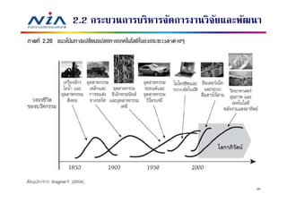 2.2 กระบวนการบริหารจัดการงานวิจยและพัฒนา
                               ั




                                      59
 