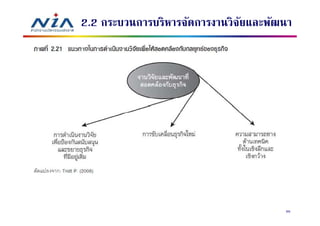 2.2 กระบวนการบริหารจัดการงานวิจยและพัฒนา
                               ั




                                      60
 