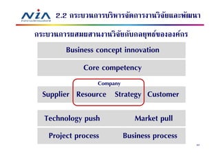 2.2 กระบวนการบริหารจัดการงานวิจยและพัฒนา
                                    ั
กระบวนการผสมผสานงานวิจยกับกลยุทธ์ขององค์กร
                      ั
        Business concept innovation
             Core competency
                 Company
  Supplier Resource Strategy Customer

  Technology push             Market pull
   Project process         Business process
                                              63
 