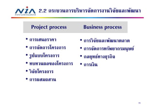 2.2 กระบวนการบริหารจัดการงานวิจยและพัฒนา
                                    ั

  Project process      Business process
• การเสนอราคา         • การวิจยและพัฒนาตลาด
                               ั
• การจัดการโครงการ    • การจัดการทรัพยากรมนุษย์
• รูปแบบโครงการ       • กลยุทธ์ทางธุรกิจ
• ทบทวนผลของโครงการ   • การเงิน
• วิจยโครงการ
     ั
• การผสมผสาน


                                                  65
 