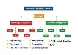 Engineering           Management     Public administration
The sciences          Economics      Law
The social sciences   Communications
                                                        66
 