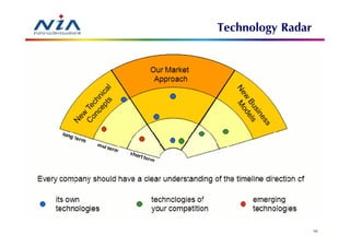 Technology Radar




                   70
 