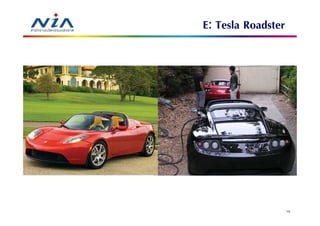 E: Tesla Roadster




                    75
 