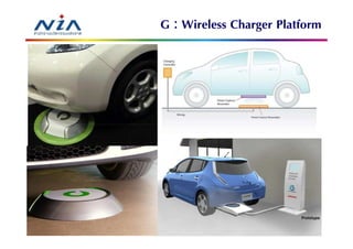 G : Wireless Charger Platform




                           77
 