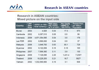 Research in ASEAN countries




                              88
 