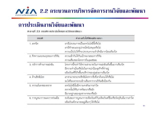 2.2 กระบวนการบริหารจัดการงานวิจยและพัฒนา
                                       ั
การประเมินงานวิจยและพัฒนา
                ั




                                               91
 