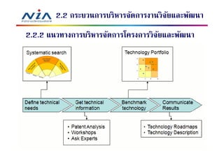 2.2 กระบวนการบริหารจัดการงานวิจยและพัฒนา
                                       ั
2.2.2 แนวทางการบริหารจัดการโครงการวิจยและพัฒนา
                                     ั




                                                 93
 
