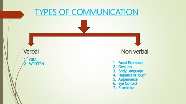 Communication in nursing ,Types ,process, purpose