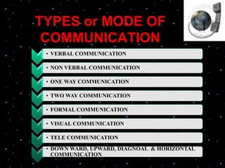 TYPES or MODE OF
COMMUNICATION
• VERBAL COMMUNICATION
• NON VERBAL COMMUNICATION
• ONE WAY COMMUNICATION
• TWO WAY COMMUNICATION
• FORMAL COMMUNICATION
• VISUAL COMMUNICATION
• TELE COMMUNICATION
• DOWN WARD, UPWARD, DIAGNOAL & HORIZONTAL
COMMUNICATION
 