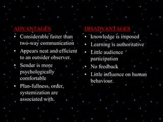 ADVANTAGES
• Considerable faster than
two-way communication
• Appears neat and efficient
to an outsider observer.
• Sender is more
psychologically
comfortable
• Plan-fullness, order,
systemization are
associated with.
DISADVANTAGES
• knowledge is imposed
• Learning is authoritative
• Little audience
participation
• No feedback
• Little influence on human
behaviour.
 