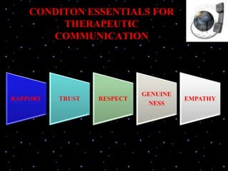 CONDITON ESSENTIALS FOR
THERAPEUTIC
COMMUNICATION
RAPPORT TRUST RESPECT
GENUINE
NESS
EMPATHY
 