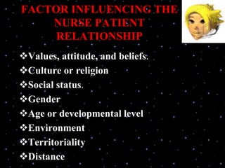 FACTOR INFLUENCING THE
NURSE PATIENT
RELATIONSHIP
Values, attitude, and beliefs.
Culture or religion
Social status.
Gender
Age or developmental level
Environment
Territoriality
Distance
 