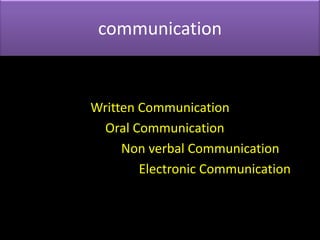 communication


Written Communication
  Oral Communication
     Non verbal Communication
        Electronic Communication
 