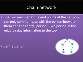 Chain network
• The two member at the end points of the network
  can only communicate with the person between
  them and the central person . Two person in the
  middle relay information to the top



• centralization
 