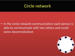 Circle network


• In the circle network communication each person is
  able to communicate with two others and could
  some decentralization
 