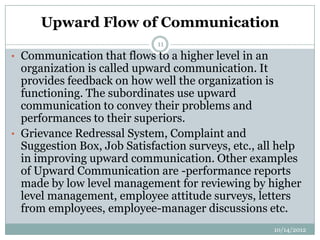 Upward Flow of Communication
                             11
• Communication that flows to a higher level in an
  organization is called upward communication. It
  provides feedback on how well the organization is
  functioning. The subordinates use upward
  communication to convey their problems and
  performances to their superiors.
• Grievance Redressal System, Complaint and
  Suggestion Box, Job Satisfaction surveys, etc., all help
  in improving upward communication. Other examples
  of Upward Communication are -performance reports
  made by low level management for reviewing by higher
  level management, employee attitude surveys, letters
  from employees, employee-manager discussions etc.
                                                     10/14/2012
 