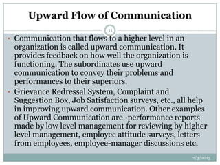 Upward Flow of Communication
                             11
• Communication that flows to a higher level in an
  organization is called upward communication. It
  provides feedback on how well the organization is
  functioning. The subordinates use upward
  communication to convey their problems and
  performances to their superiors.
• Grievance Redressal System, Complaint and
  Suggestion Box, Job Satisfaction surveys, etc., all help
  in improving upward communication. Other examples
  of Upward Communication are -performance reports
  made by low level management for reviewing by higher
  level management, employee attitude surveys, letters
  from employees, employee-manager discussions etc.
                                                     2/3/2013
 