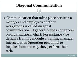Diagonal Communication
                     13



> Communication that takes place between a
 manager and employees of other
 workgroups is called diagonal
 communication. It generally does not appear
 on organizational chart. For instance - To
 design a training module a training manager
 interacts with Operation personnel to
 inquire about the way they perform their
 task.
                                        2/3/2013
 