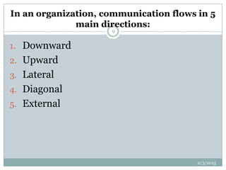 In an organization, communication flows in 5
              main directions:
                     9


1. Downward
2. Upward
3. Lateral
4. Diagonal
5. External




                                        2/3/2013
 