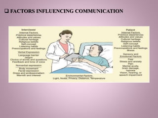  FACTORS INFLUENCING COMMUNICATION
 