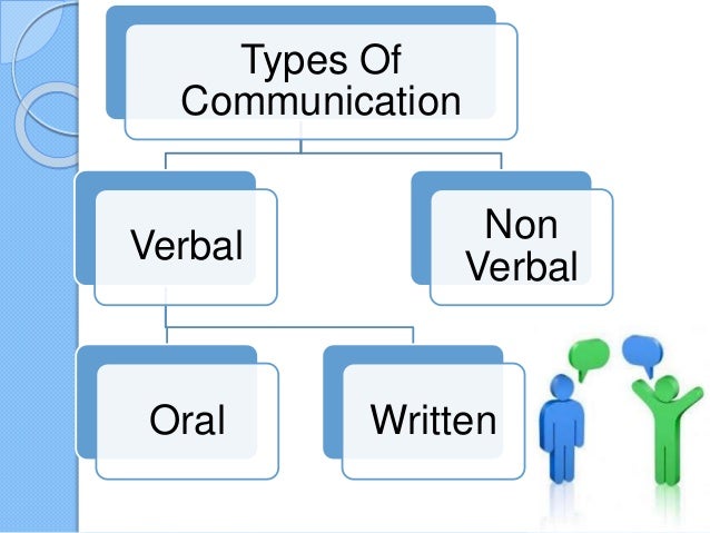 Business Communication Basics