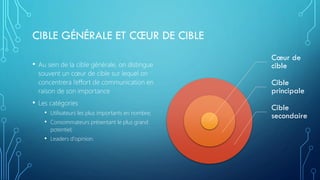 CIBLE GÉNÉRALE ET CŒUR DE CIBLE
• Au sein de la cible générale, on distingue
souvent un cœur de cible sur lequel on
concentrera l’effort de communication en
raison de son importance
• Les catégories
• Utilisateurs les plus importants en nombre;
• Consommateurs présentant le plus grand
potentiel;
• Leaders d'opinion.
Cœur de
cible
Cible
principale
Cible
secondaire
 