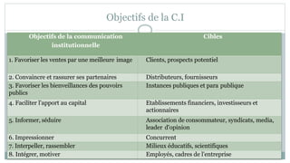 Objectifs de la C.I
Objectifs de la communication
institutionnelle
Cibles
1. Favoriser les ventes par une meilleure image Clients, prospects potentiel
2. Convaincre et rassurer ses partenaires Distributeurs, fournisseurs
3. Favoriser les bienveillances des pouvoirs
publics
Instances publiques et para publique
4. Faciliter l'apport au capital Etablissements financiers, investisseurs et
actionnaires
5. Informer, séduire Association de consommateur, syndicats, media,
leader d'opinion
6. Impressionner Concurrent
7. Interpeller, rassembler Milieux éducatifs, scientifiques
8. Intégrer, motiver Employés, cadres de l'entreprise
 
