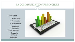 LA COMMUNICATION FINANCIERE
• Les cibles
• Actionnaires
• Journalistes
• Investisseurs
• Analystes
financiers
• Les moyens
• Rapports
annuels
• Internet
 